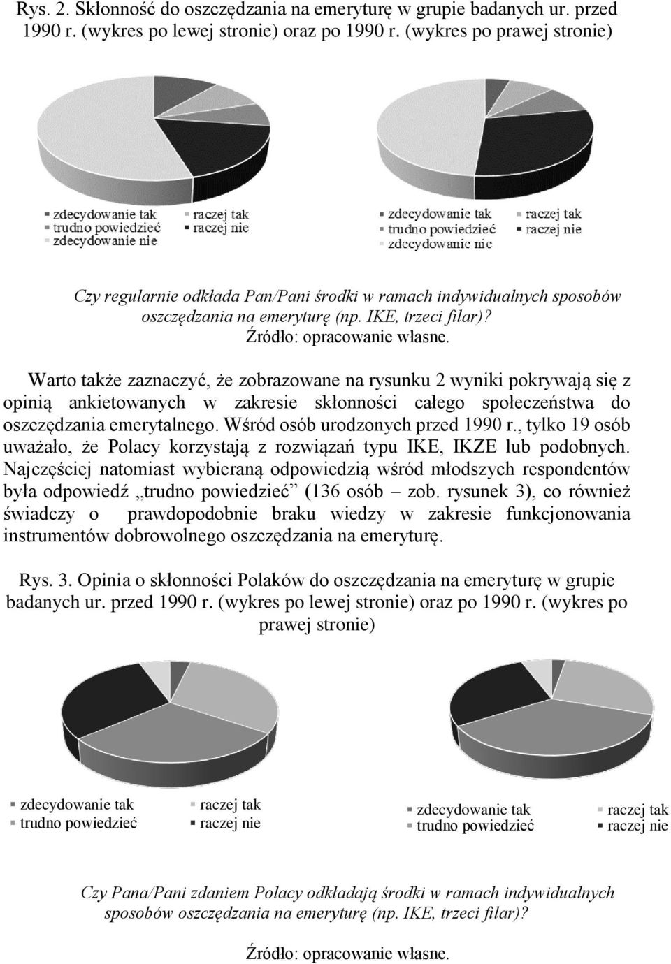 Warto także zaznaczyć, że zobrazowane na rysunku 2 wyniki pokrywają się z opinią ankietowanych w zakresie skłonności całego społeczeństwa do oszczędzania emerytalnego.