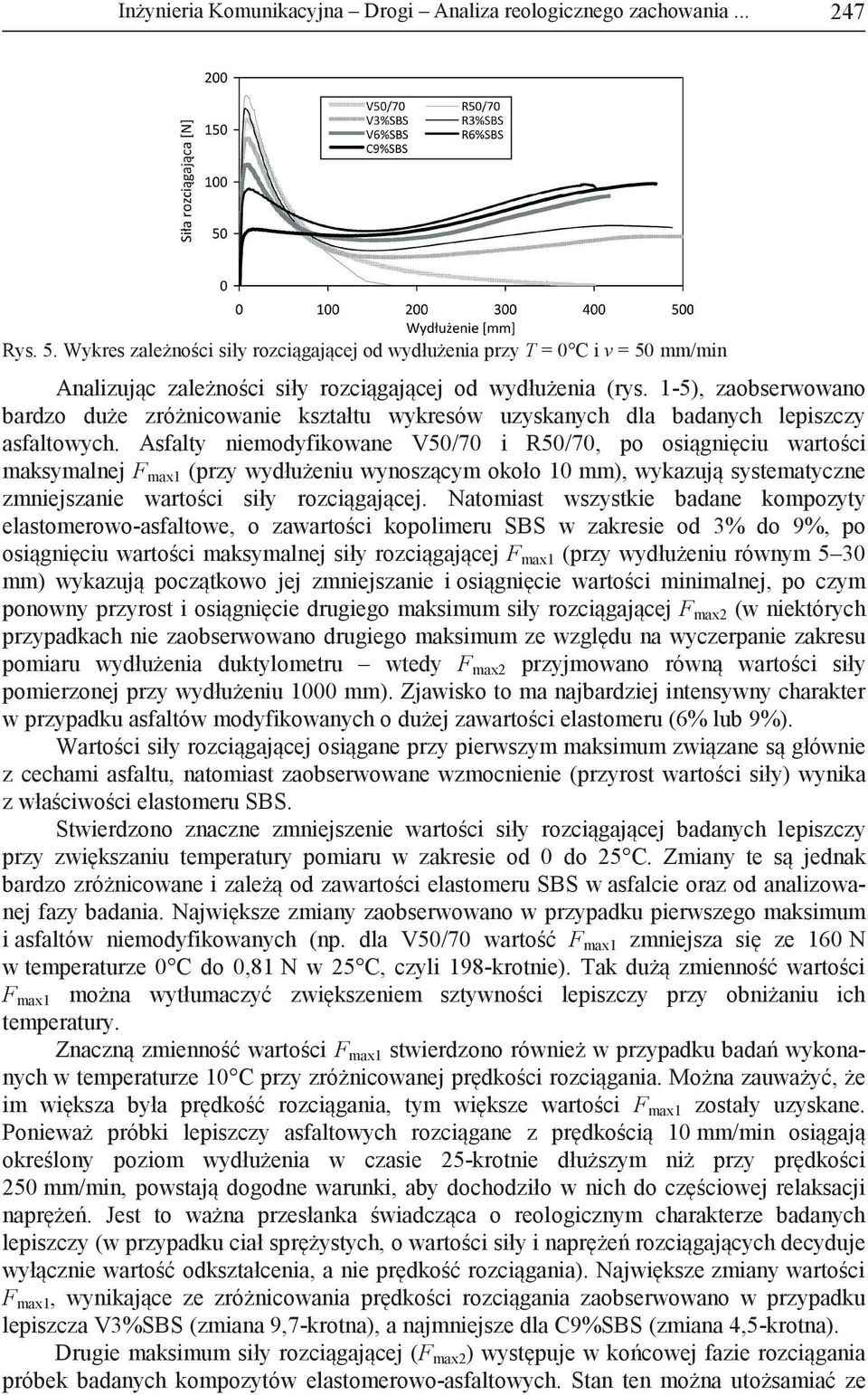 1-5), zaobserwowano bardzo duże zróżnicowanie kształtu wykresów uzyskanych dla badanych lepiszczy asfaltowych.