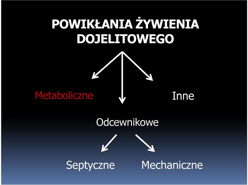Metaboliczne Inne