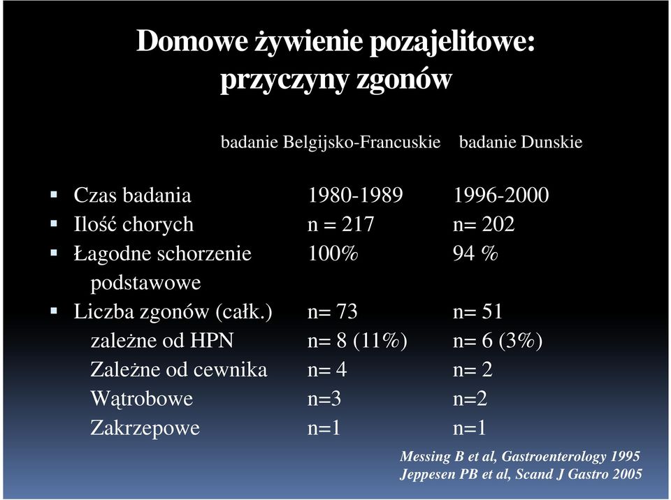 Liczba zgonów (całk.