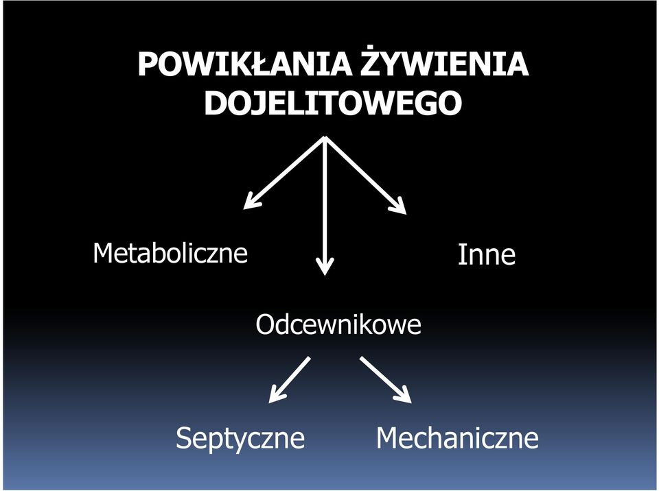 Metaboliczne Inne