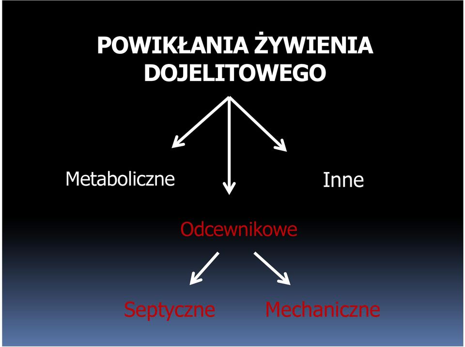 Metaboliczne Inne