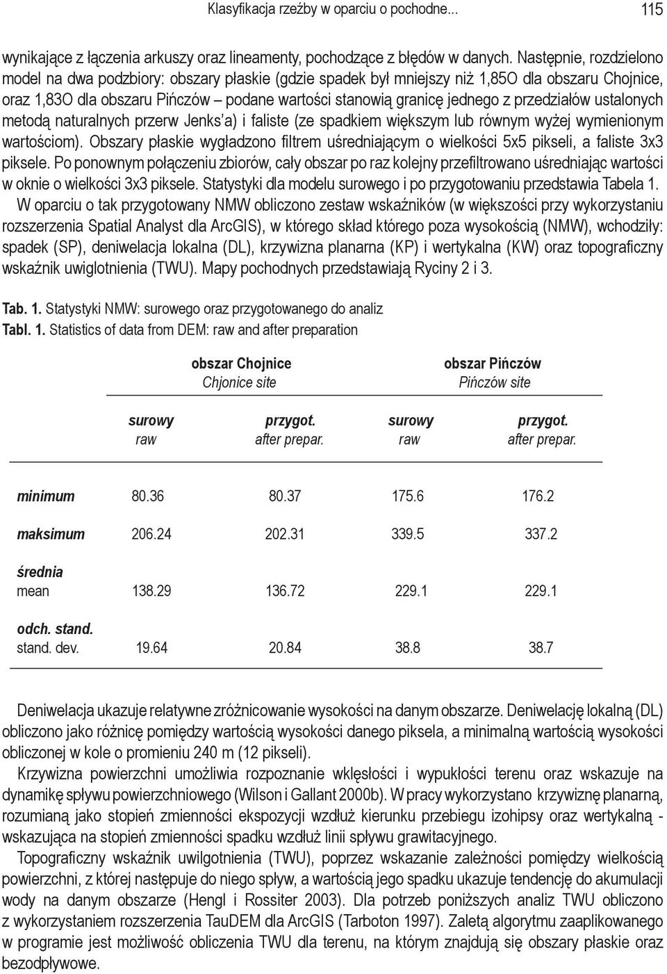 przedziałów ustalonych metodą naturalnych przerw Jenks a) i faliste (ze spadkiem większym lub równym wyżej wymienionym wartościom).