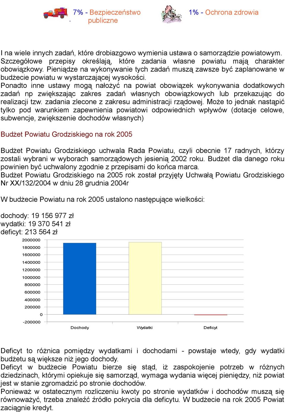 Ponadto inne ustawy mogą nałożyć na powiat obowiązek wykonywania dodatkowych zadań np zwiększając zakres zadań własnych obowiązkowych lub przekazując do realizacji tzw.