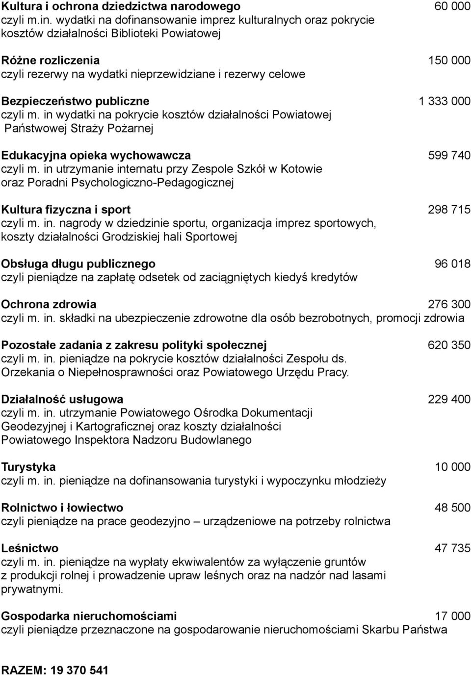 Bezpieczeństwo publiczne 1 333 000 czyli m. in wydatki na pokrycie kosztów działalności Powiatowej Państwowej Straży Pożarnej Edukacyjna opieka wychowawcza 599 740 czyli m.