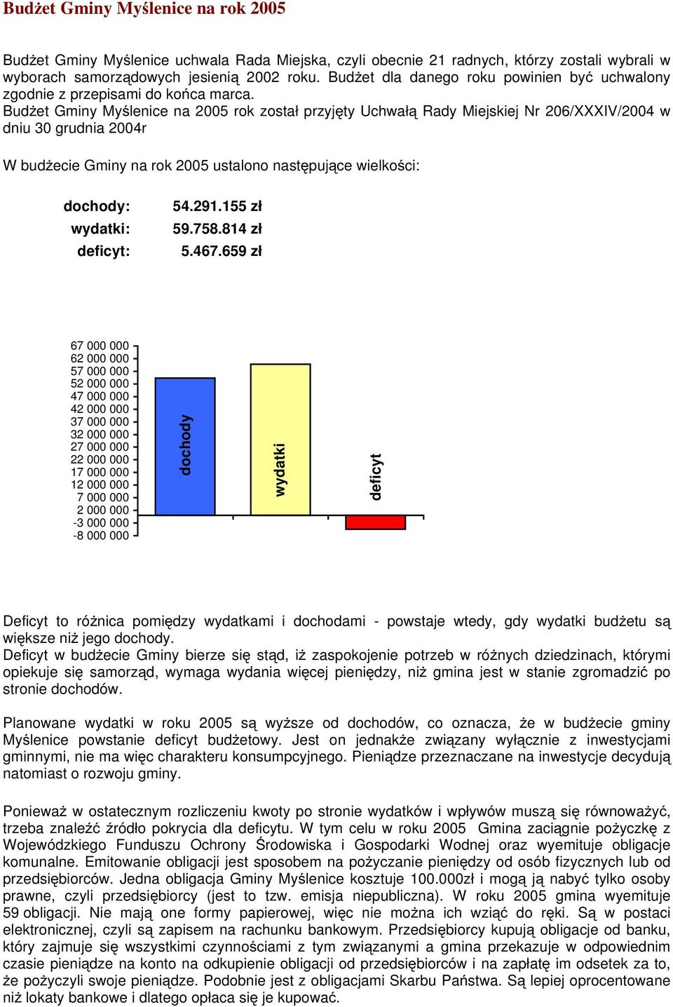 Budżet Gminy Myślenice na 2005 rok został przyjęty Uchwałą Rady Miejskiej Nr 206/XXXIV/2004 w dniu 30 grudnia 2004r W budżecie Gminy na rok 2005 ustalono następujące wielkości: dochody: wydatki: