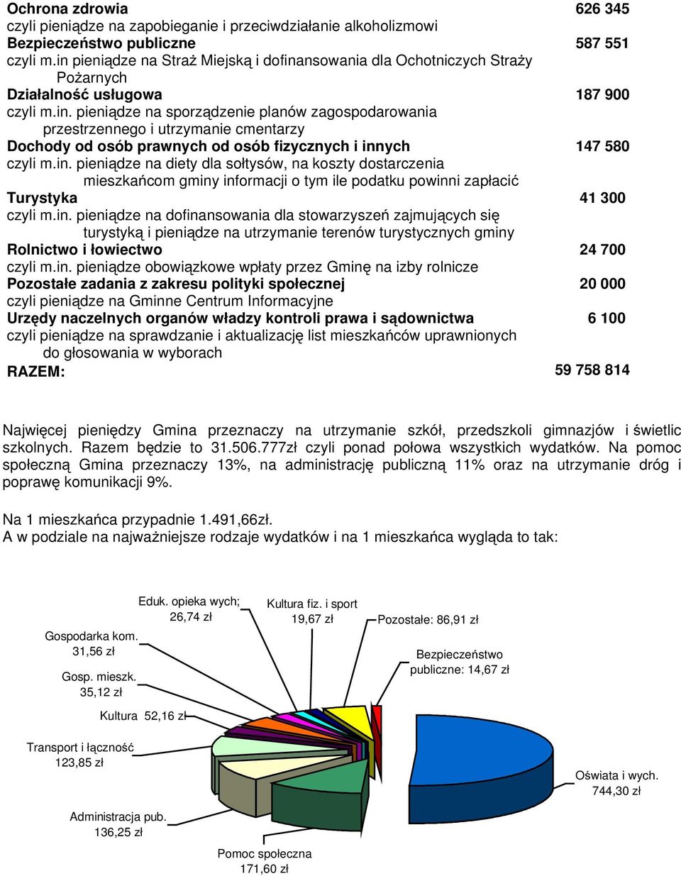 in. pieniądze na diety dla sołtysów, na koszty dostarczenia mieszkańcom gminy informacji o tym ile podatku powinni zapłacić Turystyka 41 300 czyli m.in. pieniądze na dofinansowania dla stowarzyszeń zajmujących się turystyką i pieniądze na utrzymanie terenów turystycznych gminy Rolnictwo i łowiectwo 24 700 czyli m.