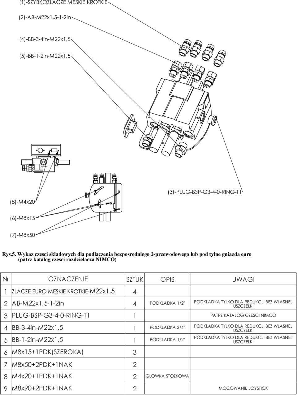 (5)-BB-1-2in-M22x1,5 (3)-PLUG-BSP-G3-4-0-RING-T1 (8)-M4x20 (6)-M8x15 (7)-M8x50 Rys.5. Wykaz czesci skladowych dla podlaczenia bezposredniego 2-przewodowego lub pod tylne gniazda euro (patrz