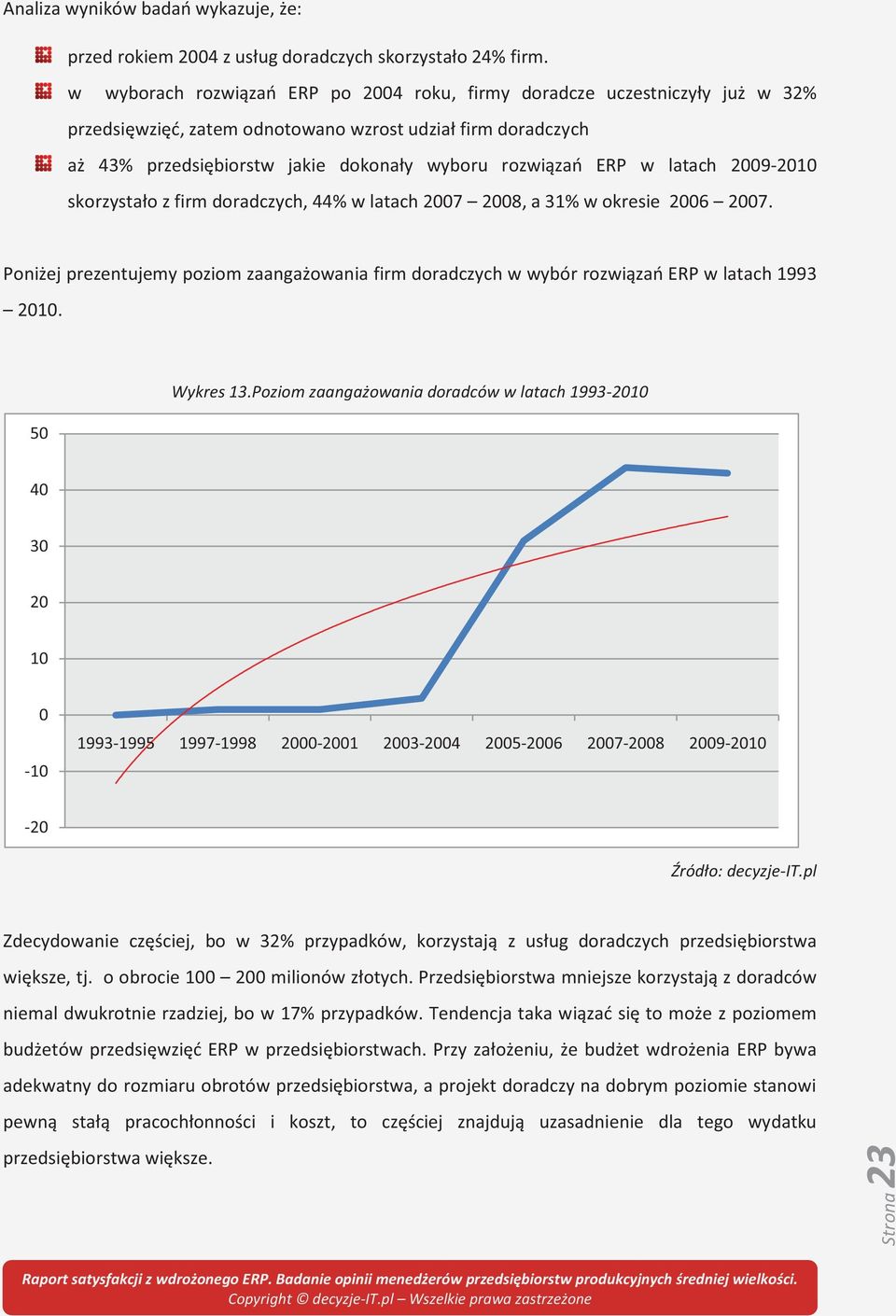 w latach 2009-2010 skorzystało z firm doradczych, 44% w latach 2007 2008, a 31% w okresie 2006 2007. Poniżej prezentujemy poziom zaangażowania firm doradczych w wybór rozwiązań ERP w latach 1993 2010.
