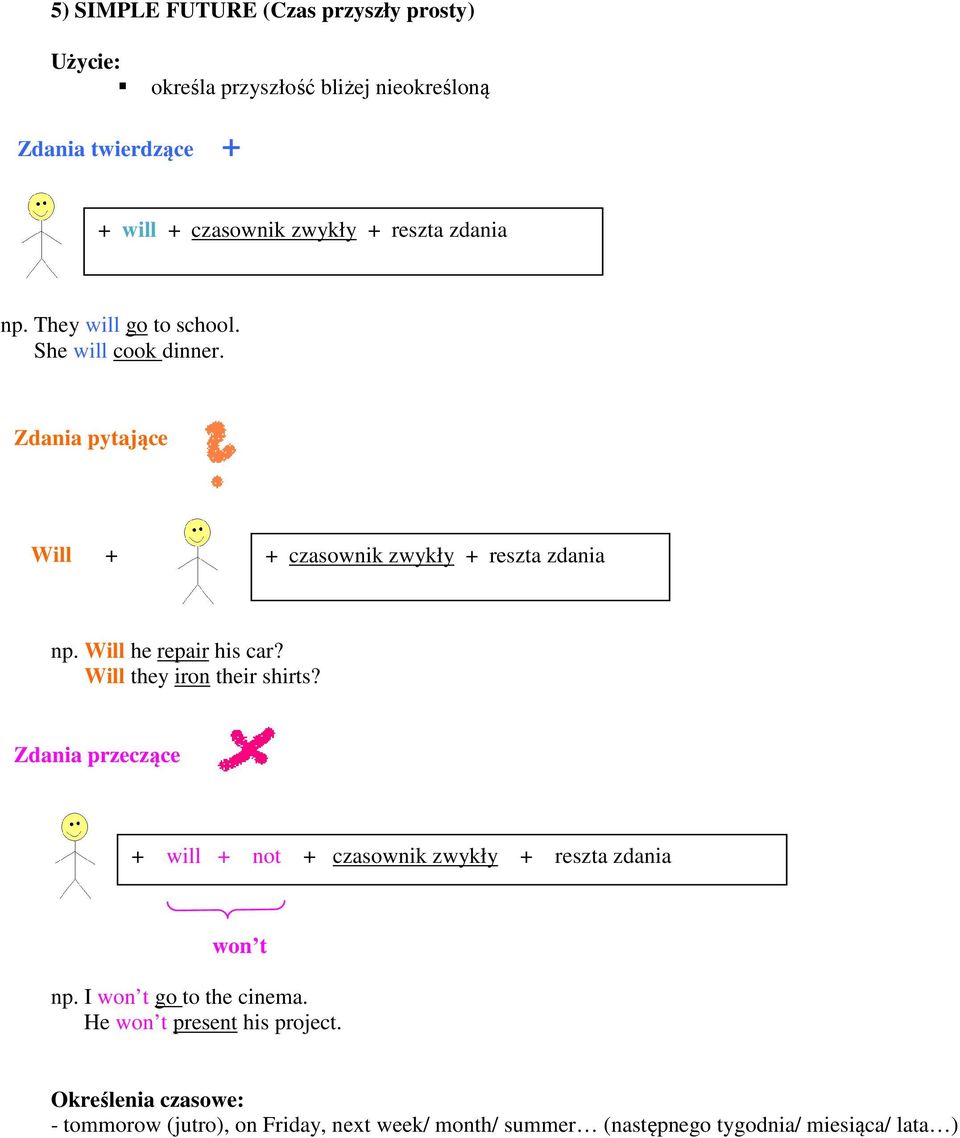 Will they iron their shirts? Zdania przeczące + will + not + czasownik zwykły + reszta zdania won t np. I won t go to the cinema.