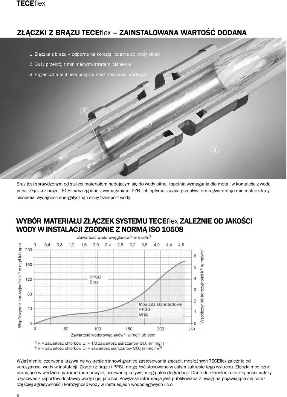 Złączki z brązu TECEflex są zgodne z wymaganiami PZH. Ich optymalizująca przepływ forma gwarantuje minimalne straty ciśnienia, wydajność energetyczną i cichy transport wody.