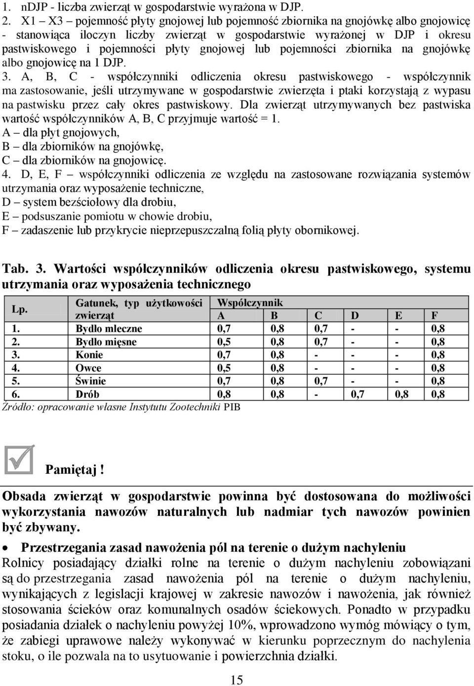 gnojowej lub pojemności zbiornika na gnojówkę albo gnojowicę na 1 DJP. 3.