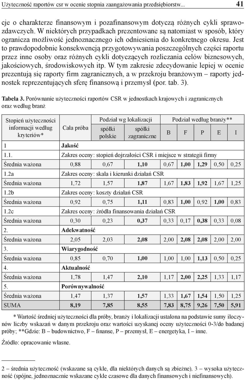 Jest to prawdopodobnie konsekwencją przygotowywania poszczególnych części raportu przez inne osoby oraz różnych cykli dotyczących rozliczania celów biznesowych, jakościowych, środowiskowych itp.