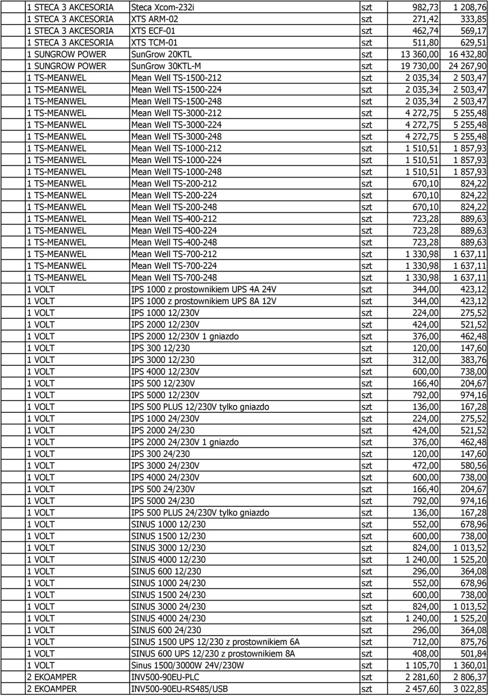 TS-1500-224 szt 2 035,34 2 503,47 1 TS-MEANWEL Mean Well TS-1500-248 szt 2 035,34 2 503,47 1 TS-MEANWEL Mean Well TS-3000-212 szt 4 272,75 5 255,48 1 TS-MEANWEL Mean Well TS-3000-224 szt 4 272,75 5
