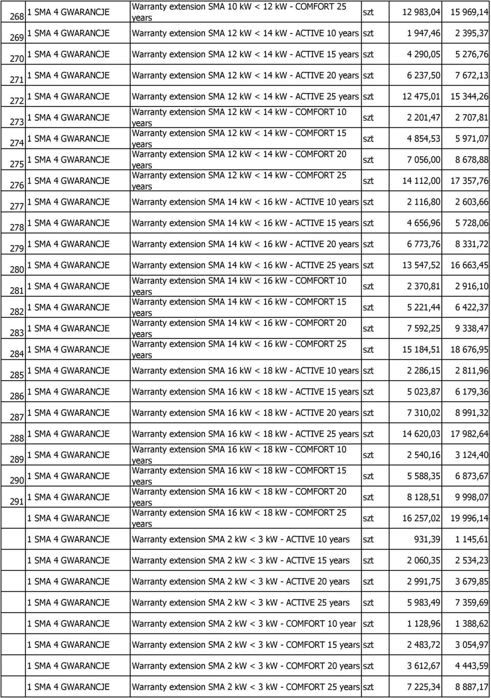 extension SMA 12 kw < 14 kw - COMFORT 10 szt 2 201,47 2 707,81 274 Warranty extension SMA 12 kw < 14 kw - COMFORT 15 275 Warranty extension SMA 12 kw < 14 kw - COMFORT 20 276 Warranty extension SMA