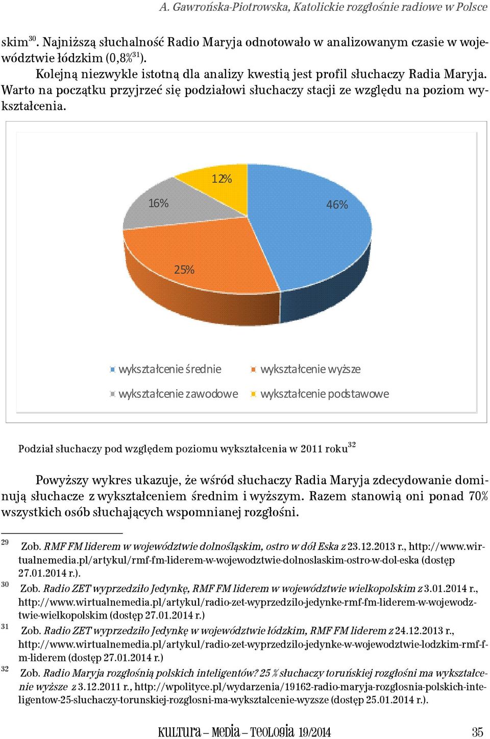 12% 16% 46% 25% wykształcenie średnie wykształcenie zawodowe wykształcenie wyższe wykształcenie podstawowe Podział słuchaczy pod względem poziomu wykształcenia w 2011 roku 32 Powyższy wykres ukazuje,