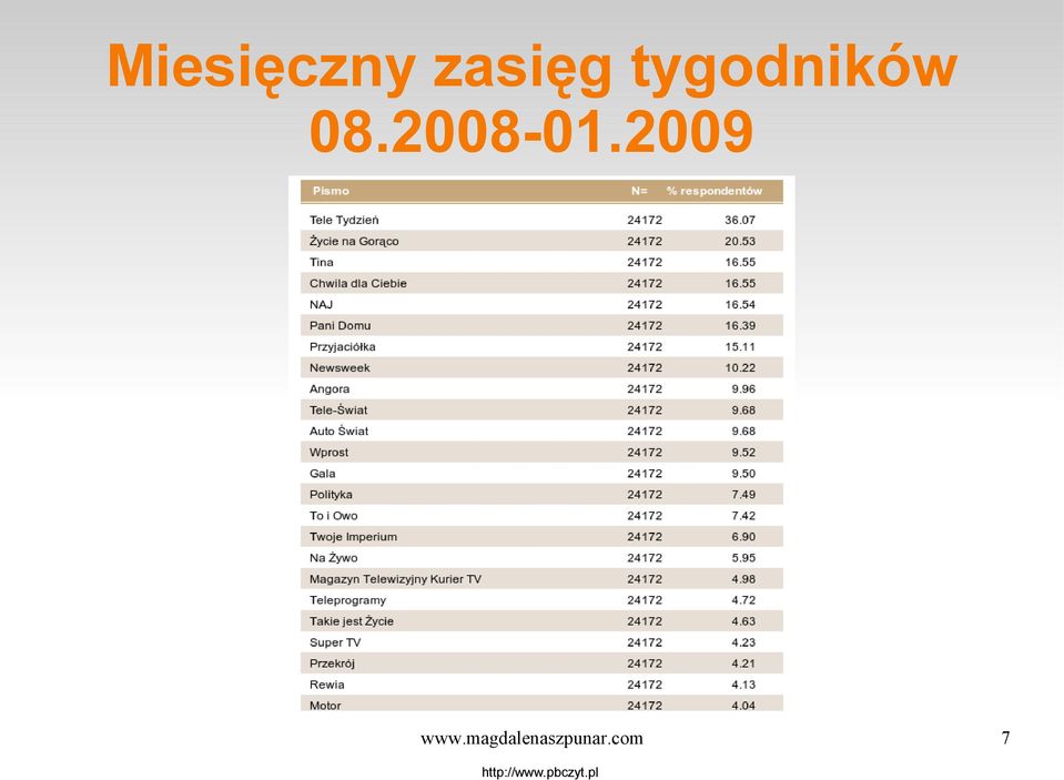 2009 www.