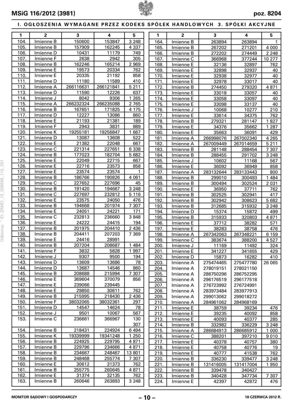 167651 171825 12227 13086 21193 21381 Imienne F 2943 3831 Imienne K 19255181 19256847 13087 13608 21382 22048 221314 227651 177023 182704 22049 22715 22716 23573 23574 23574 186766 190826 227652