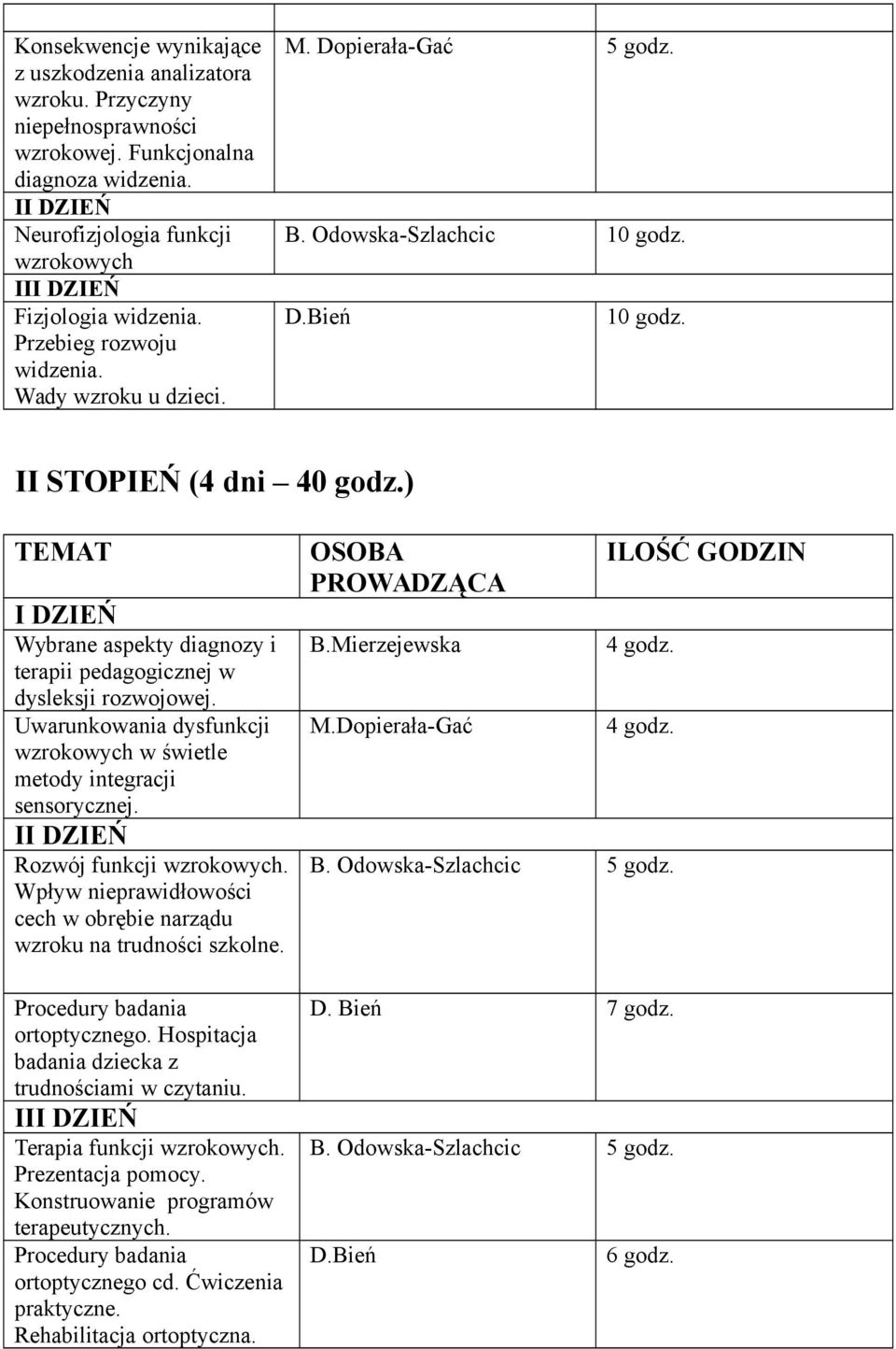 10 godz. II STOPIEŃ (4 dni 40 godz.) TEMAT I DZIEŃ Wybrane aspekty diagnozy i terapii pedagogicznej w dysleksji rozwojowej.