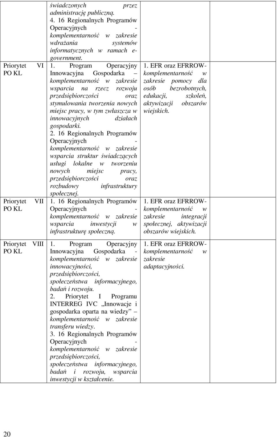 Program Operacyjny Innowacyjna Gospodarka komplementarność w zakresie wsparcia na rzecz rozwoju przedsiębiorczości oraz stymulowania tworzenia nowych miejsc pracy, w tym zwłaszcza w innowacyjnych