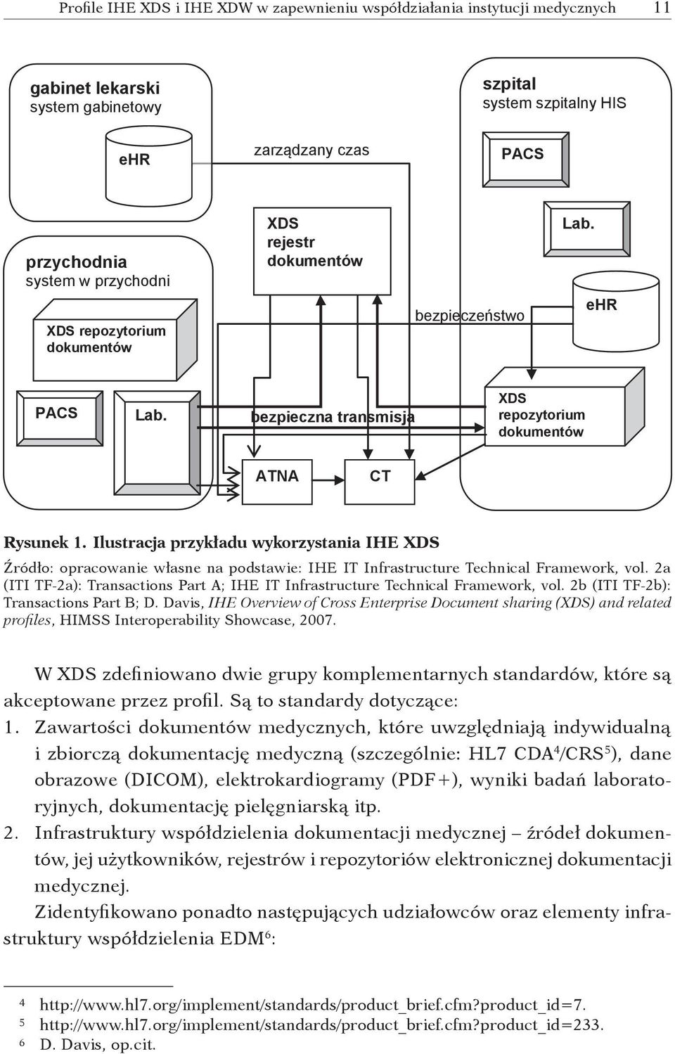 Ilustracja przykładu wykorzystania IHE XDS Źródło: opracowanie własne na podstawie: IHE IT Infrastructure Technical Framework, vol.