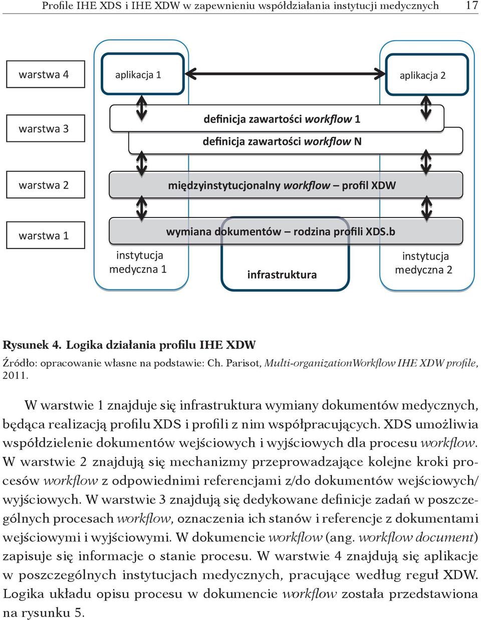 Parisot, Multi -organizationworkflow IHE XDW profile, 2011. W warstwie 1 znajduje się infrastruktura wymiany dokumentów medycznych, będąca realizacją profilu XDS i profili z nim współpracujących.