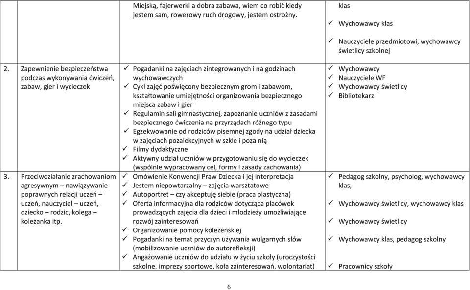 Przeciwdziałanie zrachowaniom agresywnym nawiązywanie poprawnych relacji uczeń uczeń, nauczyciel uczeń, dziecko rodzic, kolega koleżanka itp.