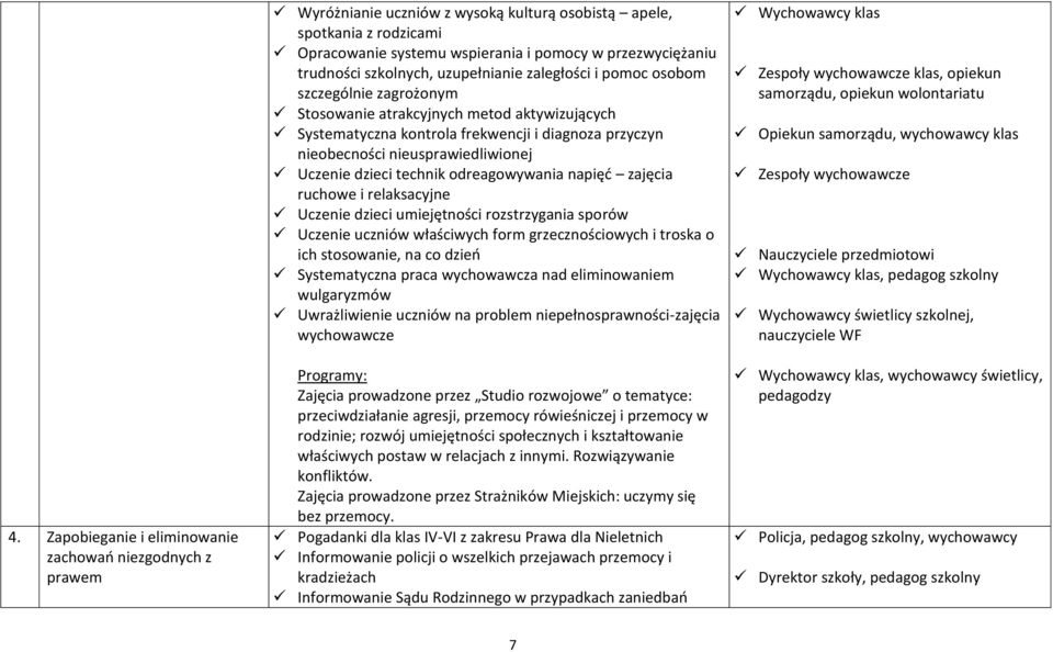 nieusprawiedliwionej Uczenie dzieci technik odreagowywania napięć zajęcia ruchowe i relaksacyjne Uczenie dzieci umiejętności rozstrzygania sporów Uczenie uczniów właściwych form grzecznościowych i