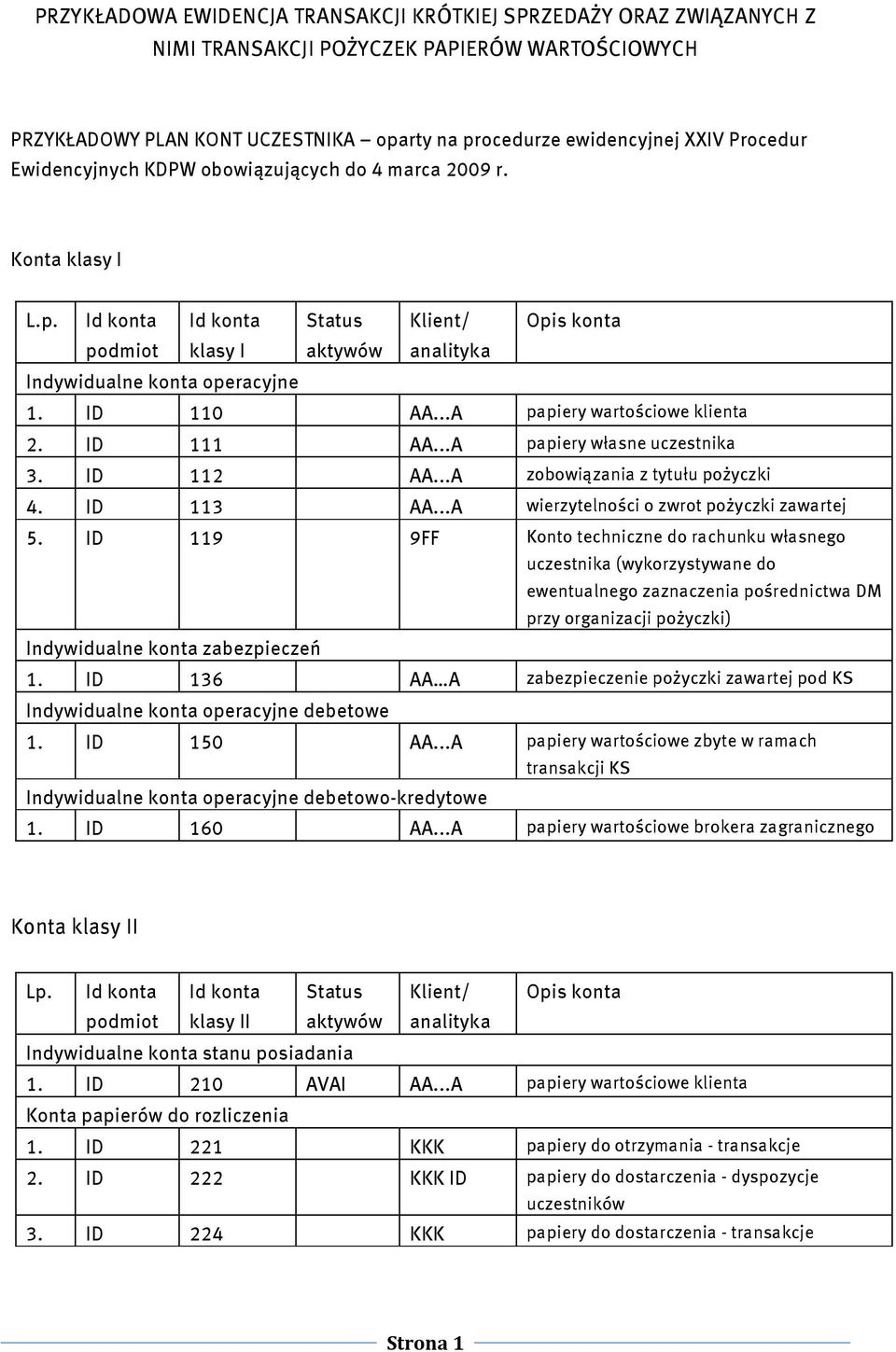 ..A papiery wartościowe klienta 2. ID 111 AA...A papiery własne uczestnika 3. ID 112 AA...A zobowiązania z tytułu pożyczki 4. ID 113 AA...A wierzytelności o zwrot pożyczki zawartej 5.