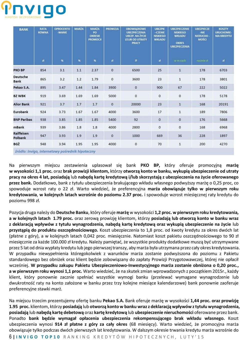 oferowanego przez bank. Dodatkowo, bank z tytułu ubezpieczenia brakującego wkładu własnego podwyższy marżę o 0,25 proc, co spowoduje wzrost raty o 22 zł.