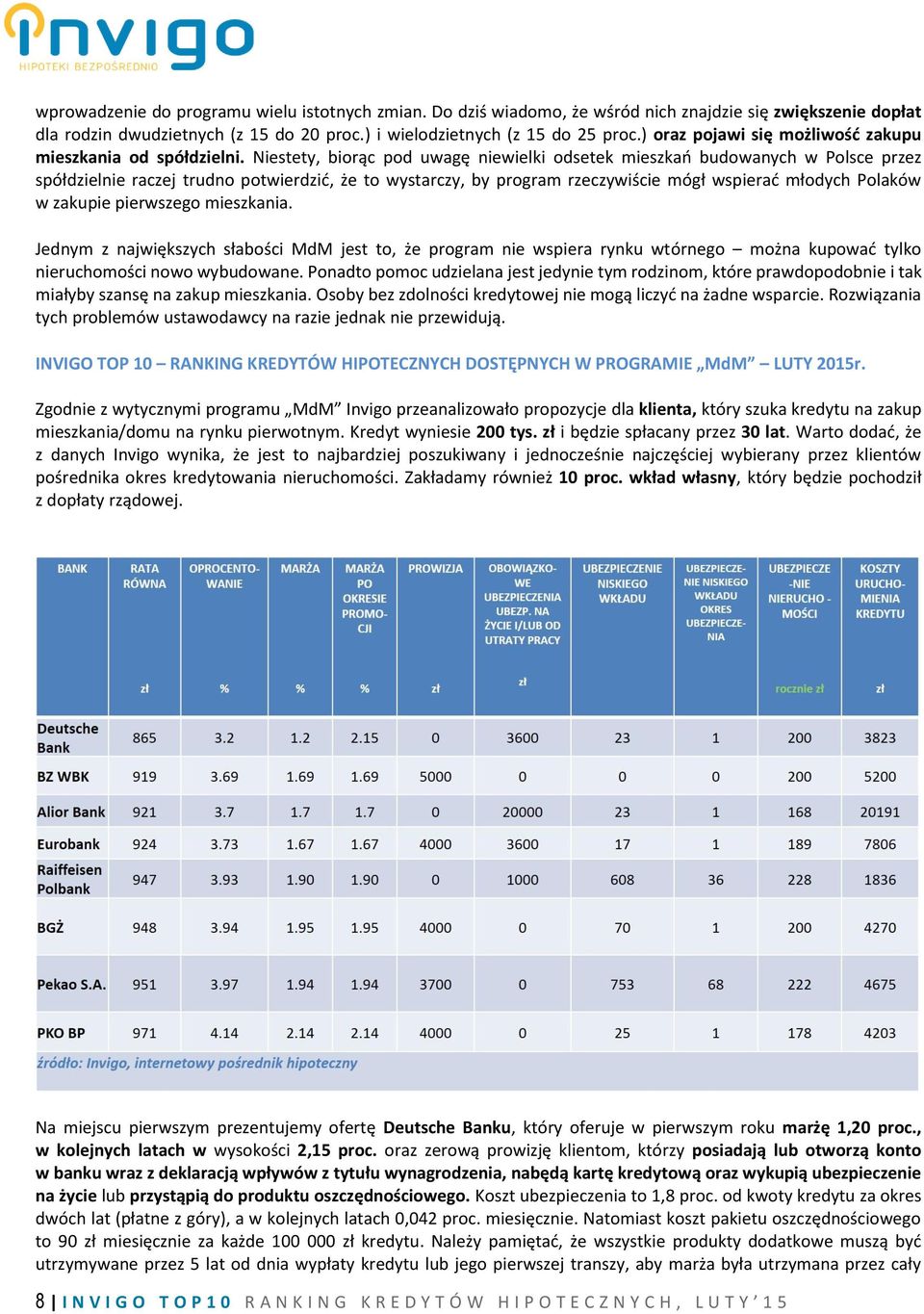 Niestety, biorąc pod uwagę niewielki odsetek mieszkań budowanych w Polsce przez spółdzielnie raczej trudno potwierdzić, że to wystarczy, by program rzeczywiście mógł wspierać młodych Polaków w