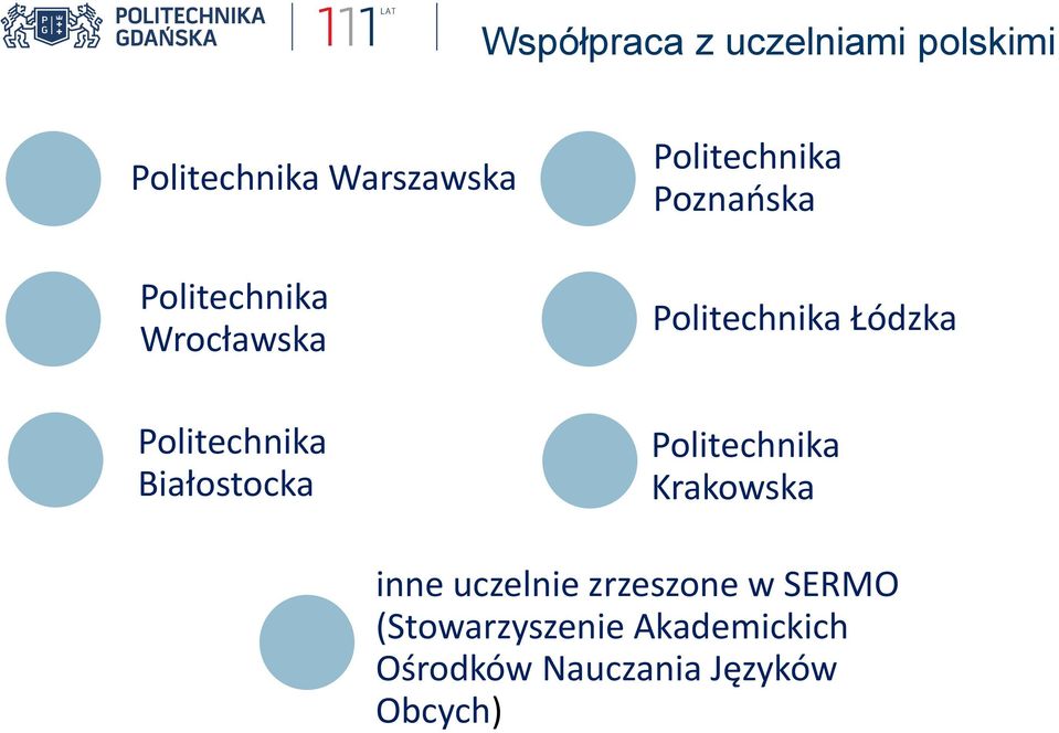 Poznańska Politechnika Łódzka Politechnika Krakowska inne uczelnie