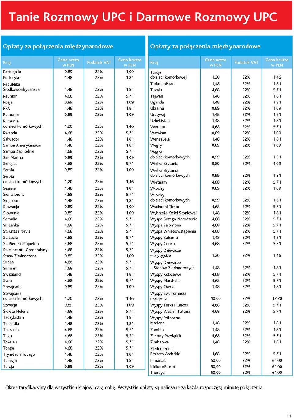 0,89 22%,09 Słowenia 0,89 22%,09 Somalia 4,68 22% 5,7 Sri Lanka 4,68 22% 5,7 St. Kitts i Nevis 4,68 22% 5,7 St. Lucia 4,68 22% 5,7 St. Pierre i Miquelon 4,68 22% 5,7 St.