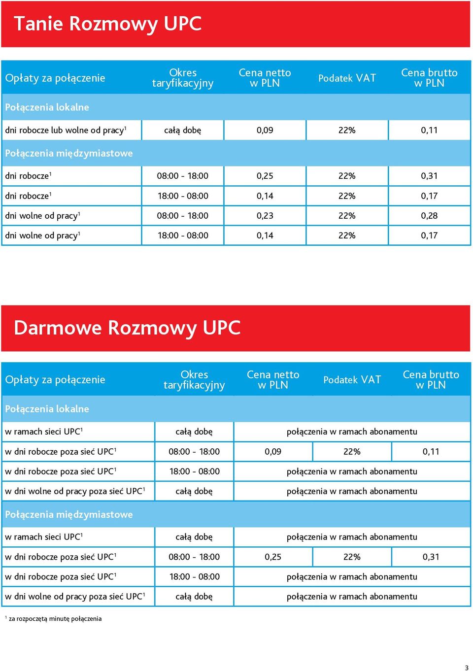 08:00-8:00 0,09 22% 0, w dni robocze poza sieć UPC 8:00-08:00 połączenia w ramach abonamentu w dni wolne od pracy poza sieć UPC całą dobę połączenia w ramach abonamentu Połączenia międzymiastowe w