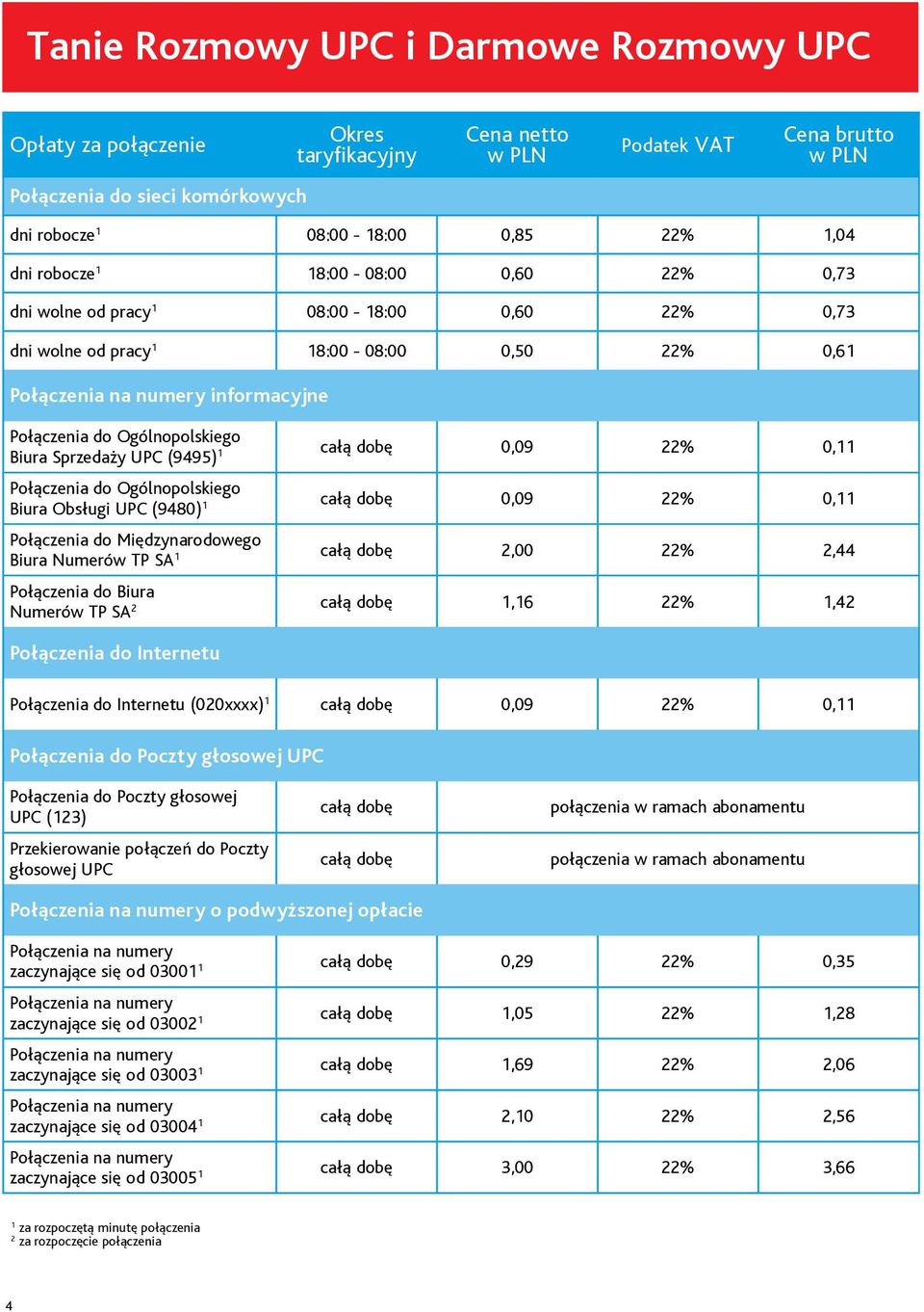 Biura Numerów TP SA całą dobę 2,00 22% 2,44 Połączenia do Biura Numerów TP SA 2 całą dobę,6 22%,42 Połączenia do Internetu Połączenia do Internetu (020xxxx) całą dobę 0,09 22% 0, Połączenia do Poczty