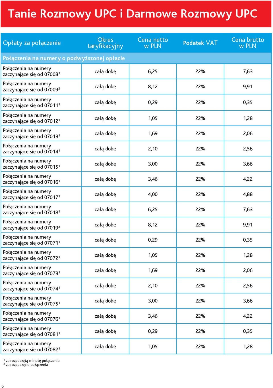 4,22 zaczynające się od 0707 całą dobę 4,00 22% 4,88 zaczynające się od 0708 całą dobę 6,25 22% 7,63 zaczynające się od 0709 2 całą dobę 8,2 22% 9,9 zaczynające się od 0707 całą dobę 0,29 22% 0,35