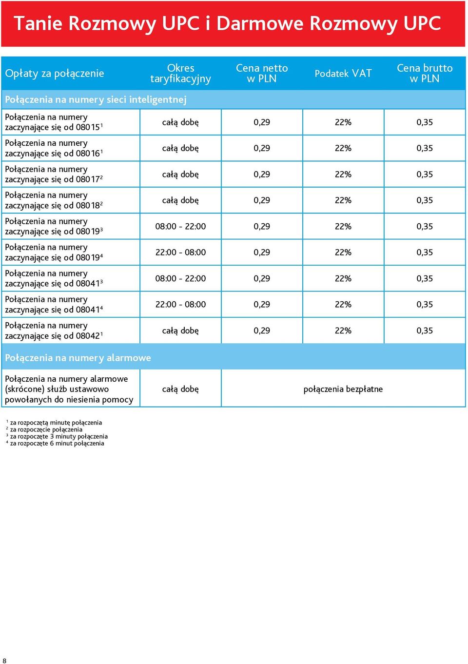 od 0804 3 08:00-22:00 0,29 22% 0,35 zaczynające się od 0804 4 22:00-08:00 0,29 22% 0,35 zaczynające się od 08042 całą dobę 0,29 22% 0,35 alarmowe alarmowe (skrócone)