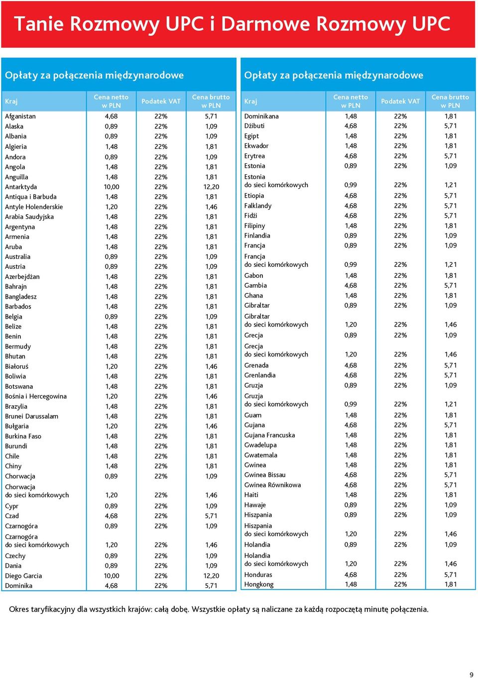 Barbados,48 22%,8 Belgia 0,89 22%,09 Belize,48 22%,8 Benin,48 22%,8 Bermudy,48 22%,8 Bhutan,48 22%,8 Białoruś,20 22%,46 Boliwia,48 22%,8 Botswana,48 22%,8 Bośnia i Hercegowina,20 22%,46 Brazylia,48