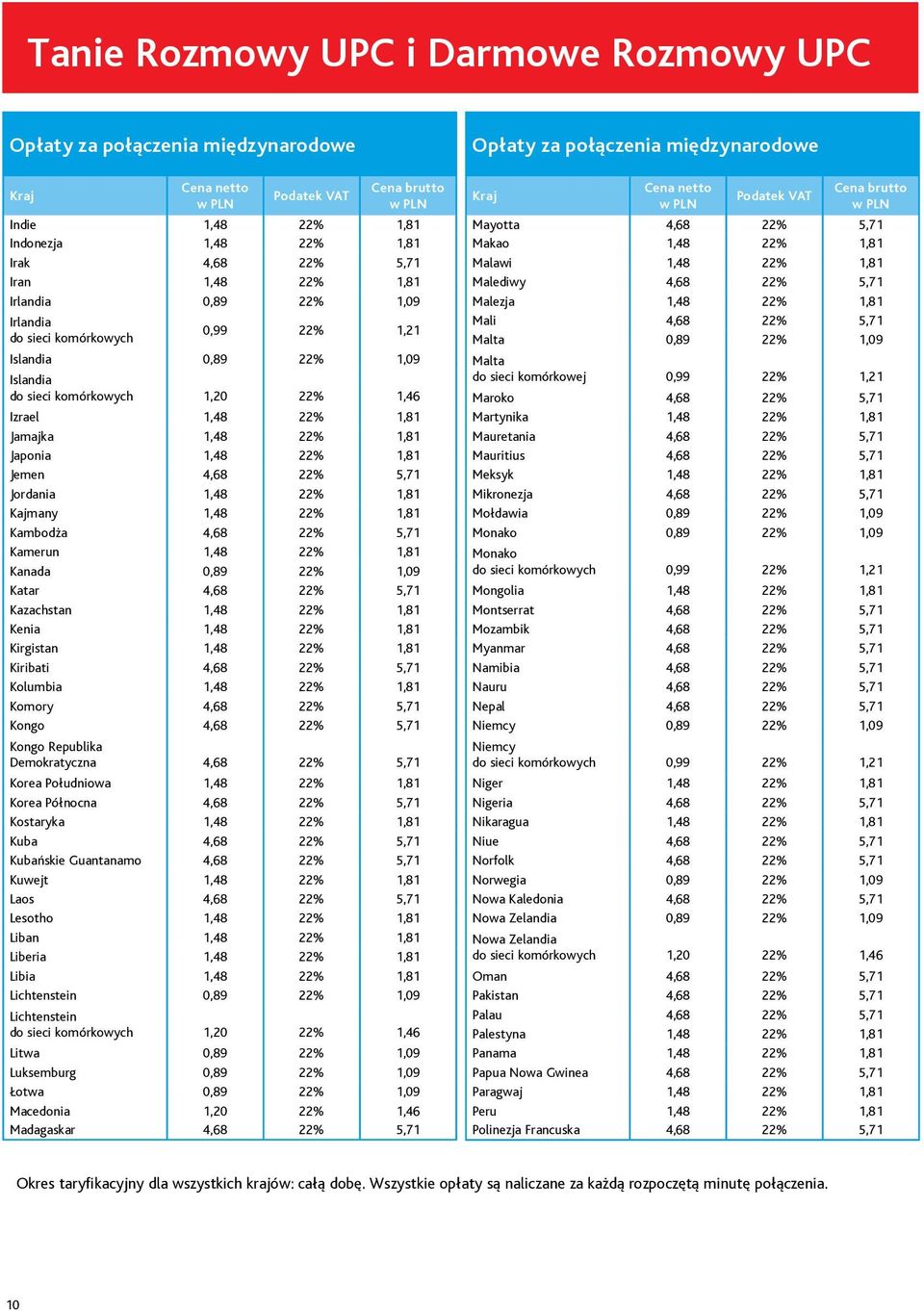 22%,8 Kiribati 4,68 22% 5,7 Kolumbia,48 22%,8 Komory 4,68 22% 5,7 Kongo 4,68 22% 5,7 Kongo Republika Demokratyczna 4,68 22% 5,7 Korea Południowa,48 22%,8 Korea Północna 4,68 22% 5,7 Kostaryka,48