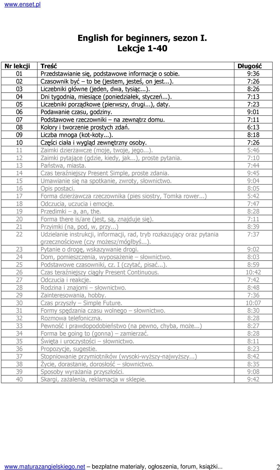 7:23 06 Podawanie czasu, godziny. 9:01 07 Podstawowe rzeczowniki na zewnątrz domu. 7:11 08 Kolory i tworzenie prostych zdań. 6:13 09 Liczba mnoga (kot-koty...).