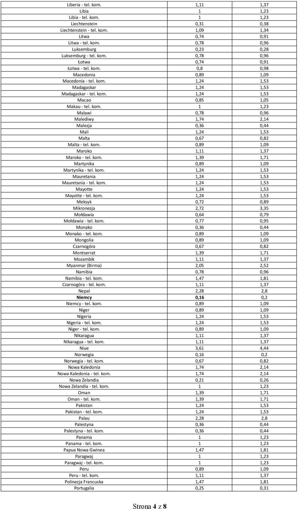 kom. 0,89 1,09 Maroko 1,11 1,37 Maroko - tel. kom. 1,39 1,71 Martynika 0,89 1,09 Martynika - tel. kom. 1,24 1,53 Mauretania 1,24 1,53 Mauretania - tel. kom. 1,24 1,53 Mayotte 1,24 1,53 Mayotte - tel.