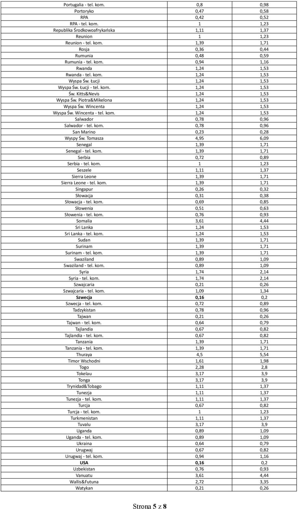 Wincenta 1,24 1,53 Wyspa Św. Wincenta - tel. kom. 1,24 1,53 Salwador 0,78 0,96 Salwador - tel. kom. 0,78 0,96 San Marino 0,23 0,28 Wyspy Św. Tomasza 4,95 6,09 Senegal 1,39 1,71 Senegal - tel. kom. 1,39 1,71 Serbia 0,72 0,89 Serbia - tel.