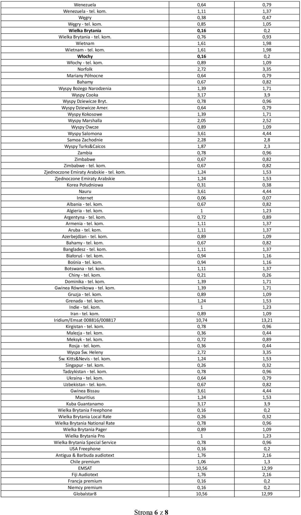 0,64 0,79 Wyspy Kokosowe 1,39 1,71 Wyspy Marshalla 2,05 2,52 Wyspy Owcze 0,89 1,09 Wyspy Salomona 3,61 4,44 Samoa Zachodnie 2,28 2,8 Wyspy Turks&Caicos 1,87 2,3 Zambia 0,78 0,96 Zimbabwe 0,67 0,82