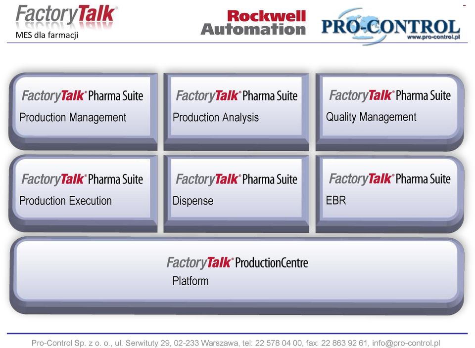 Analysis Quality  Execution