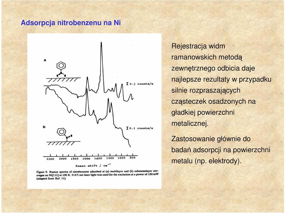 rozpraszających cząsteczek osadzonych na gładkiej powierzchni