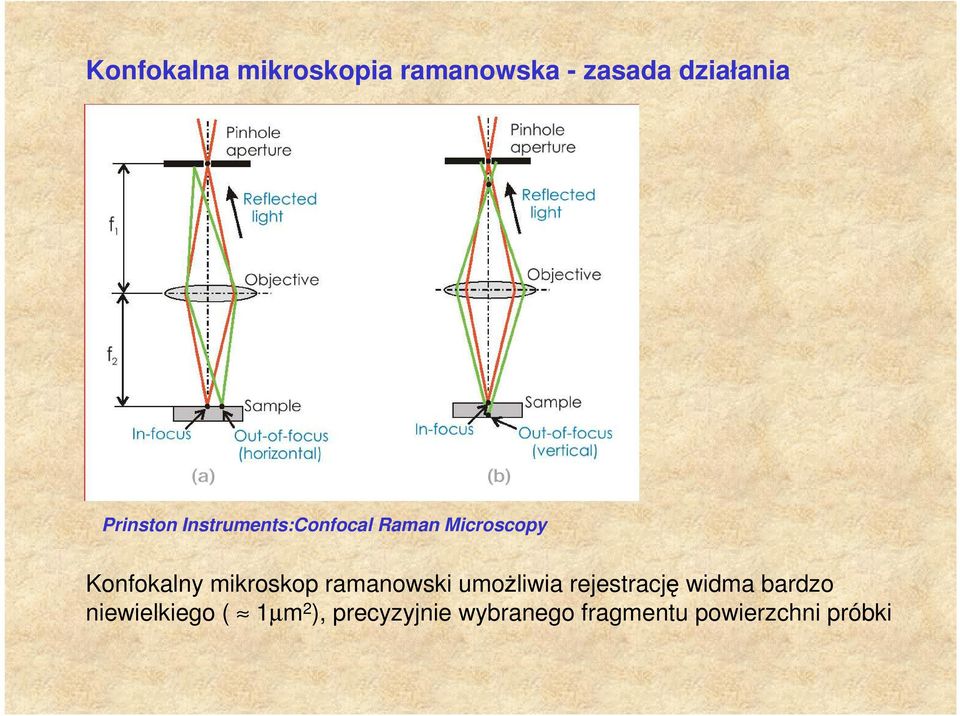 mikroskop ramanowski umoŝliwia rejestrację widma bardzo