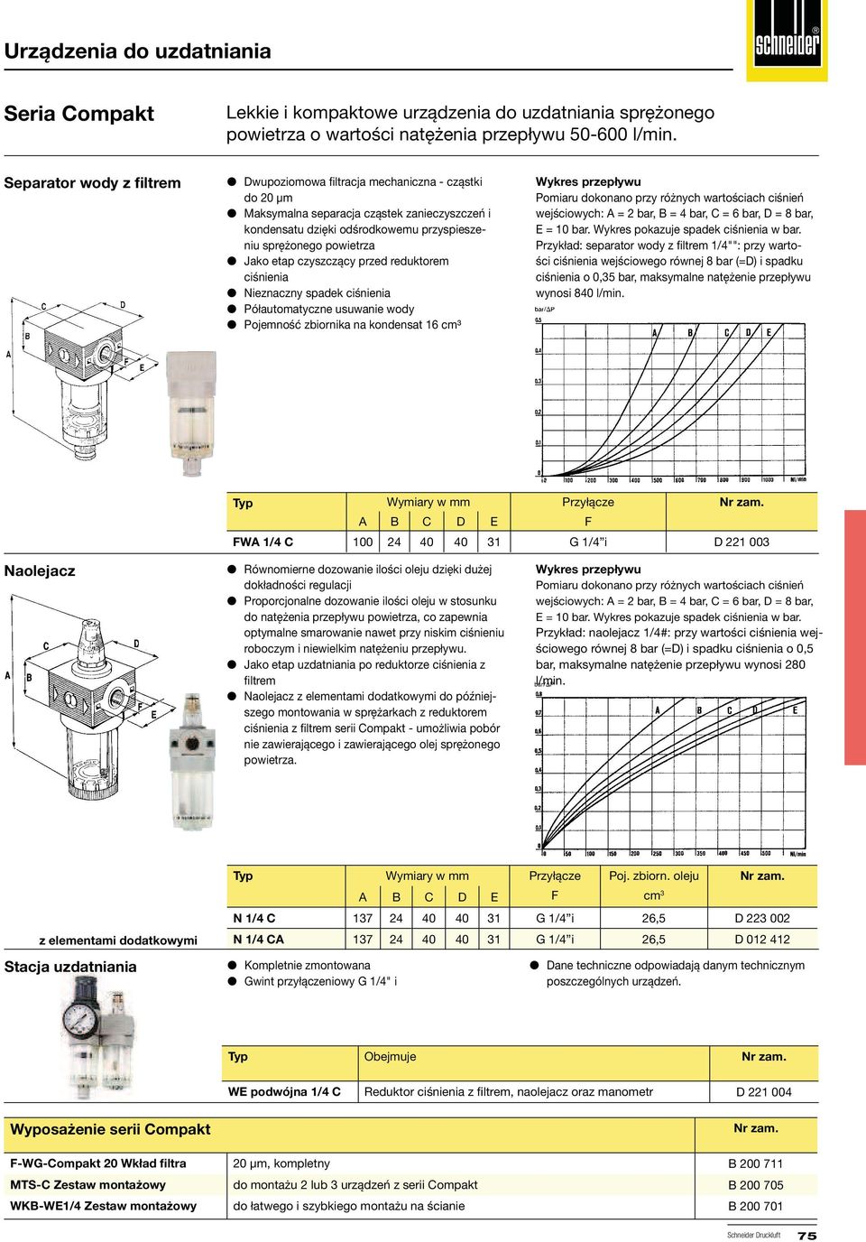 etap czyszczący przed reduktorem ciśnienia Nieznaczny spadek ciśnienia Półautomatyczne usuwanie wody Pojemność zbiornika na kondensat 16 cm³ Wykres przepływu Pomiaru dokonano przy różnych wartościach