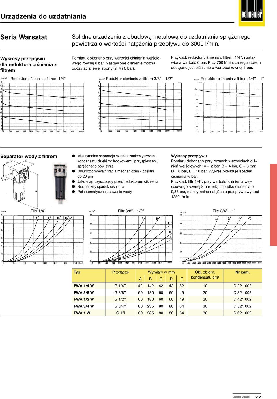 Przykład: reduktor ciśnienia z filtrem 1/4": nastawiona wartość 6 bar. Przy 700 l/min. za regulatorem dostępne jest ciśnienie o wartości równej 5 bar.