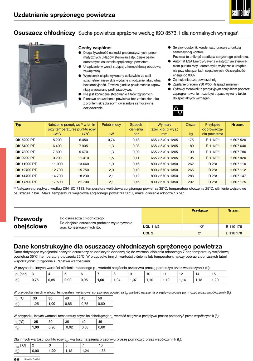 chłodzenie, absolutna bezkorozyjność. Zawsze gładkie powierzchnie zapewniają wyrównany profil przepływu. Nie jest konieczne stosowanie filtrów zgrubnych.