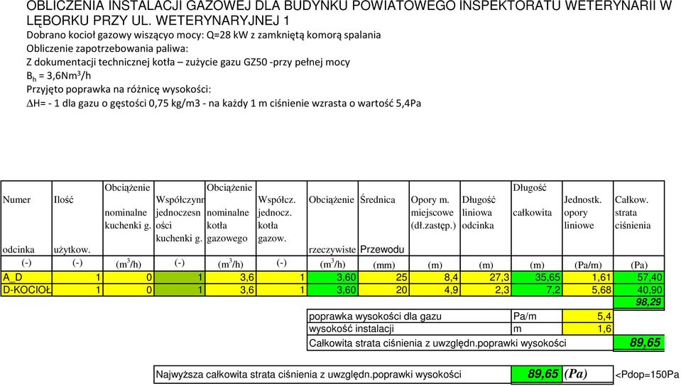 3,6Nm 3 /h Przyjęto poprawka na różnicę wysokości: H= -1 dla gazu o gęstości 0,75 kg/m3 -na każdy 1 m ciśnienie wzrasta o wartość 5,4Pa Numer Ilość ObciąŜenie ObciąŜenie Współczynnik Współcz.
